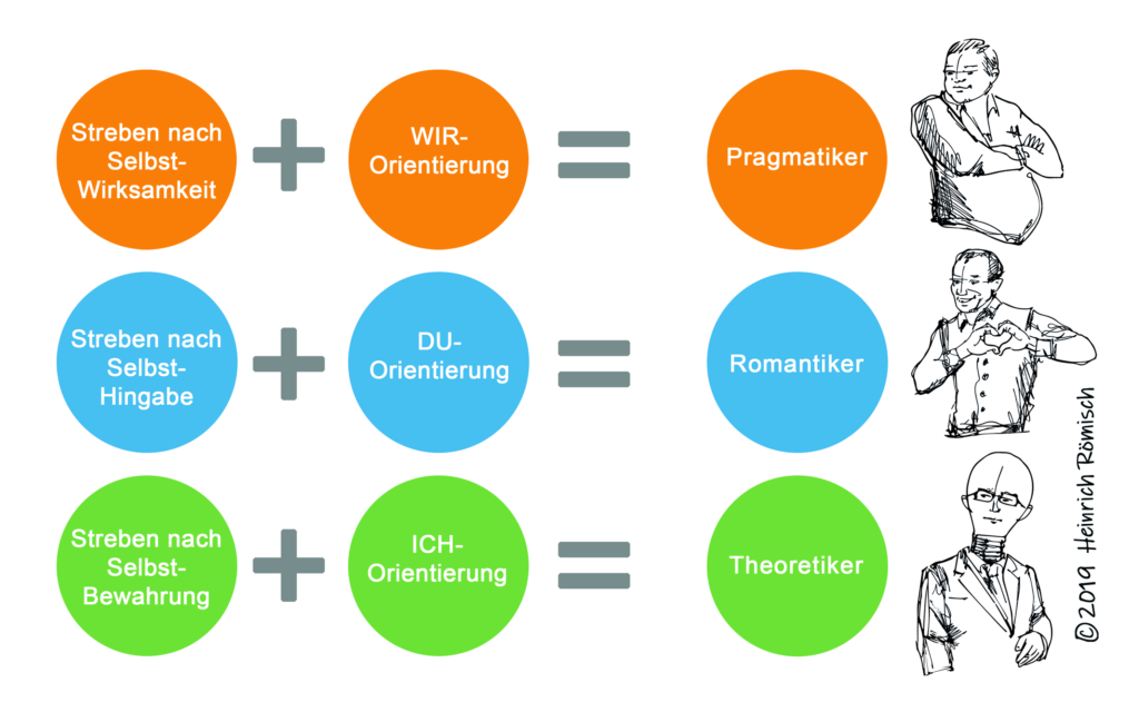 Persönlichkeit Psychologie